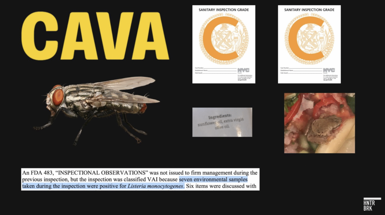 CAVA: FILTH FLIES, “C” SANITATION GRADES, FDA LISTERIA SWABS, SNEAKY SEED OIL, INSIDER SELLING, AND THE DIARRHETIC FALLOUT OF FAST GROWTH